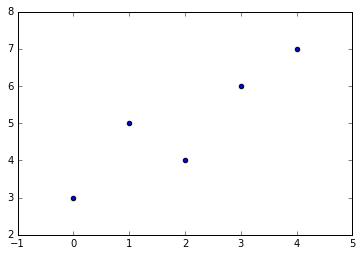 ../_images/pystart_jupyter_magics_70_1.png