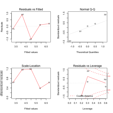 ../_images/pystart_jupyter_magics_83_1.png