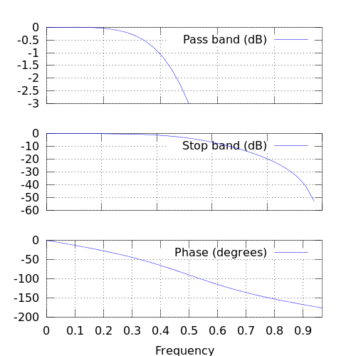 ../_images/pystart_jupyter_magics_98_0.png